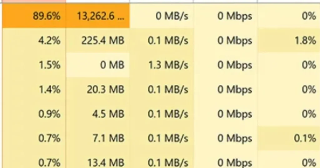 High CPU Usage